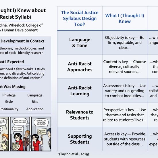 A poster titled What I (thought I) knew about anti-racist syllabi