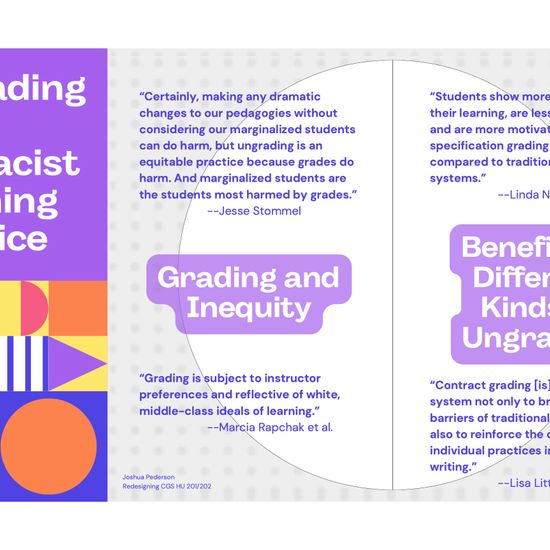 Infographic of a poster titled "Ungrading as an Antiracist teaching practice"