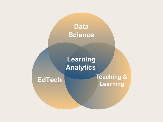 Ven diagram showing intersection of EdTech, Data Science, and Teaching & Learning, with Learning Analytics at the center.