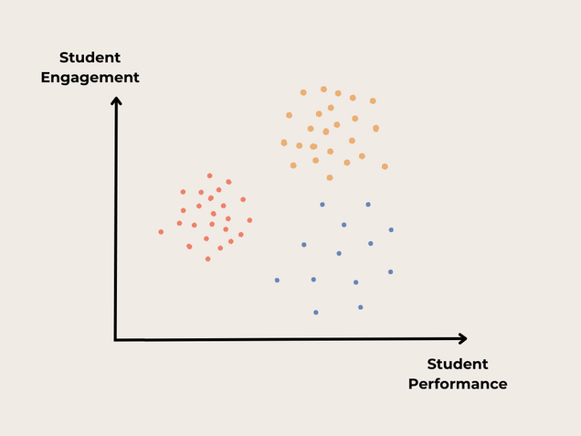 A Clustering Analysis to Detect Typical Learning Patterns