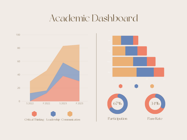 An Example Dashboard Tracking Student Performance over Time