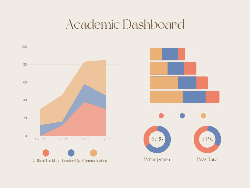 An Example Dashboard Tracking Student Performance over Time