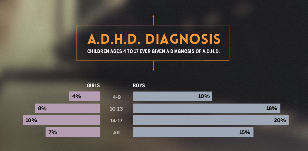 02_kantak_adhd_diagnosis