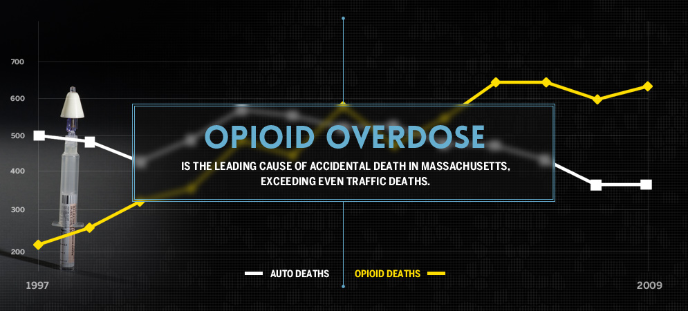 opioid_graph_walley