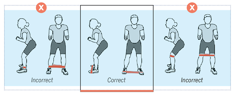 Diagram showing the most effective way to use a TheraBand for hip abductor rehabilitiation and strengthening