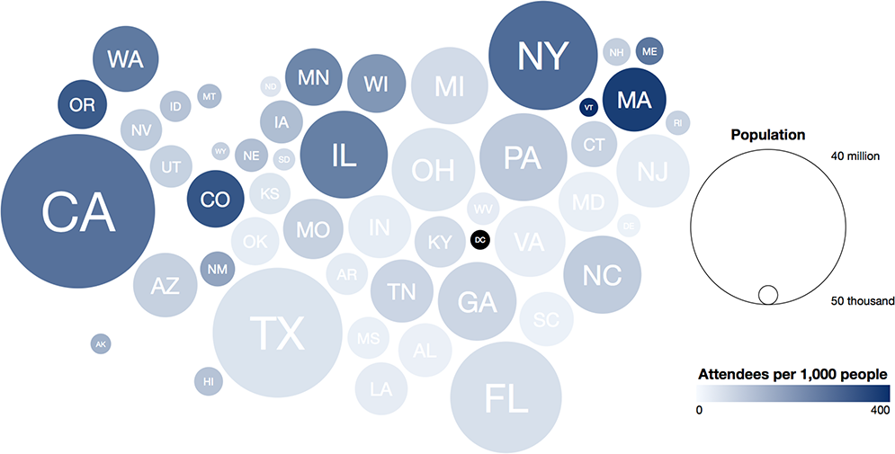 Cartogram bubble map showing American protest statistics on the number of protesters relative to the population of each state. Source data from the Count Love website