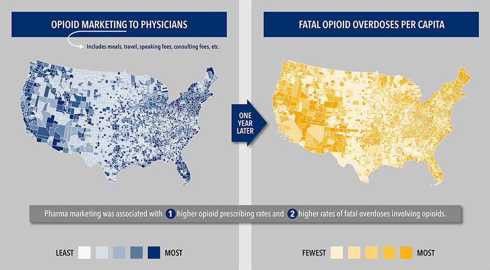 Infographic showing two maps of the United States: One shows the amount of opioid marketing to physicians by region, the second shows fata opioid doses by region with a high correlation to amount of marketing.