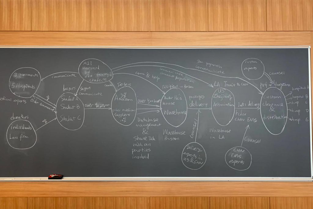 A photo of a flowchart on a blackboard