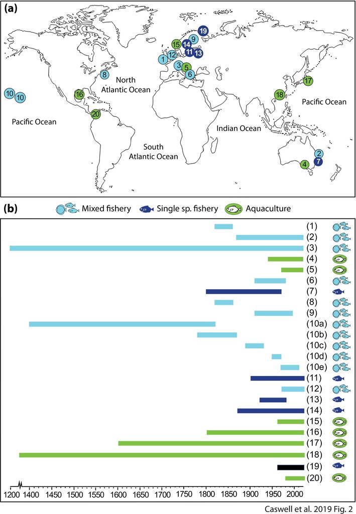 A graph of Locations of 20 historical case studies