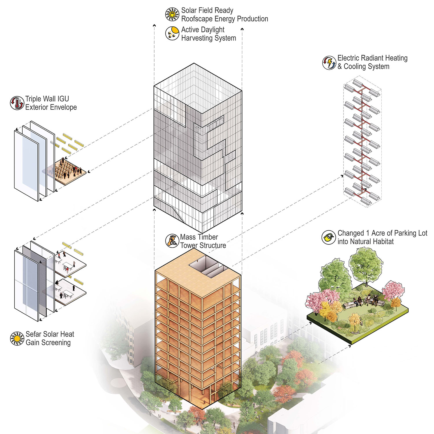 Photo: A drawing of Boston University's new Pardee School of Global Studies building showing its sustainability features
