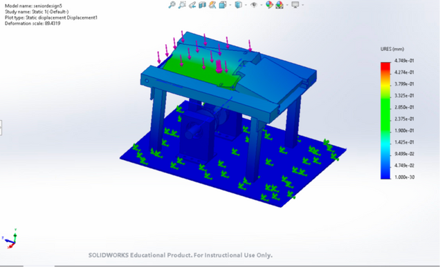 computer digital model