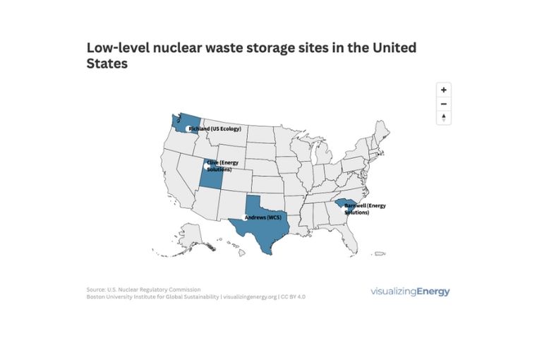 Low-level nuclear waste storage sites in the United States
