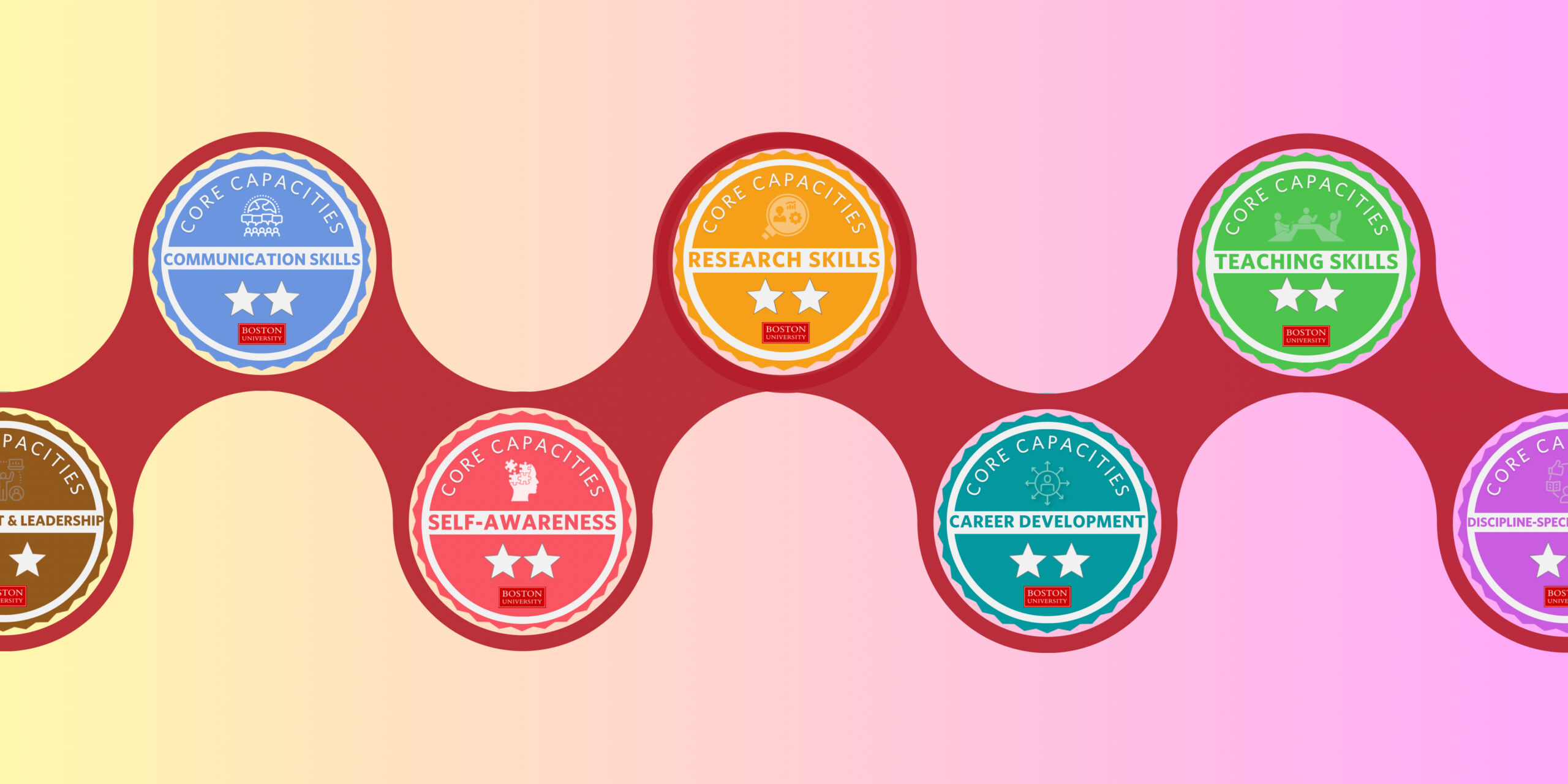 Banner featuring the various PhD Progression pathways