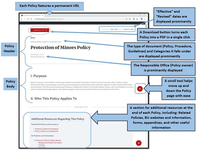 Renovated Policies website tips: Each policy has a permanent URL; Each policy has a red rectangle link on the top left-hand side of the page. Clicking the link downloads a PDF and printer-friendly version of the Policy; The Policy Header contains information about the policy, including the following: (1) The top right-hand side of the Policy provides the date the Policy is effective and when the Policy was most recently revised; (2) the type of document (Policy, Procedure, or Guidelines) is located above the name of the Policy; (3) Each policy falls under one or more related categories. The related categories are found just above the name of the policy; (3) The Policy title is prominently displayed, and (5) Below the Policy title is the Responsible Office (Policy owner) with a link to other Policies from the same Policy owner. In addition, a red circle with a white up arrow appears on the bottom right-hand side of the screen as a scroll tool that returns the user to the top of the Policy. At the bottom of each policy page is a section for additional resources including: related policies, BU websites and information, forms, appendices, and other useful information.