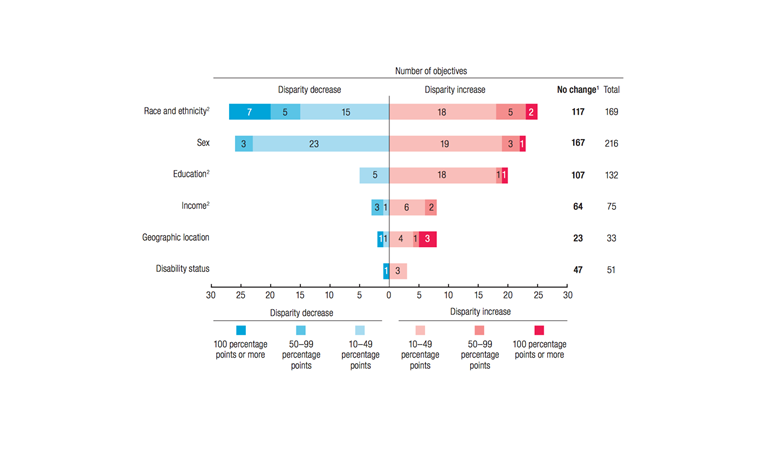 No-One-Should-be-Excluded-from-Health-fig-3