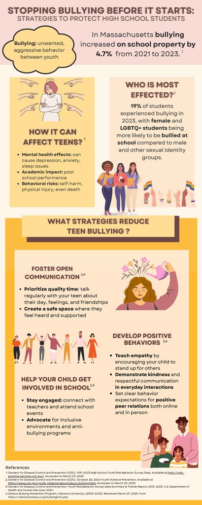 A poster depicting how to stop bullying